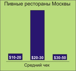 ������������� ������ ���������� �� �������� ����